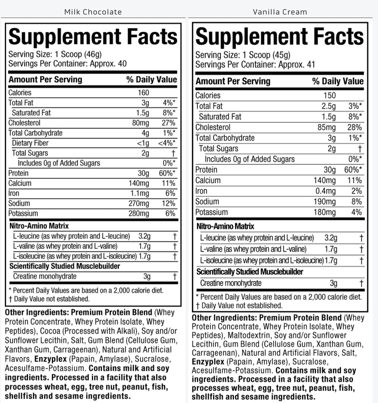 MuscleTech Nitro Tech Ripped 4Lbs