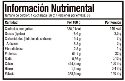 Mutant Whey 5 Lbs