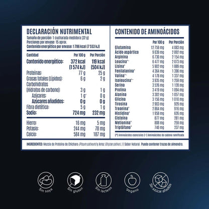 Birdman Falcon Protein 480 Grs 15 Serv  | Nueva Formula