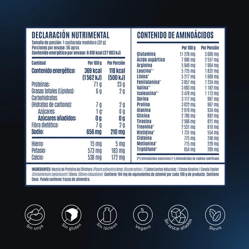 Birdman Falcon Protein 1.8Kg