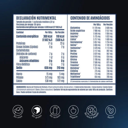 Birdman Falcon Protein 1.8Kg