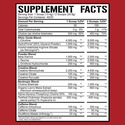Reloaded Pre Workout 5% 40/20