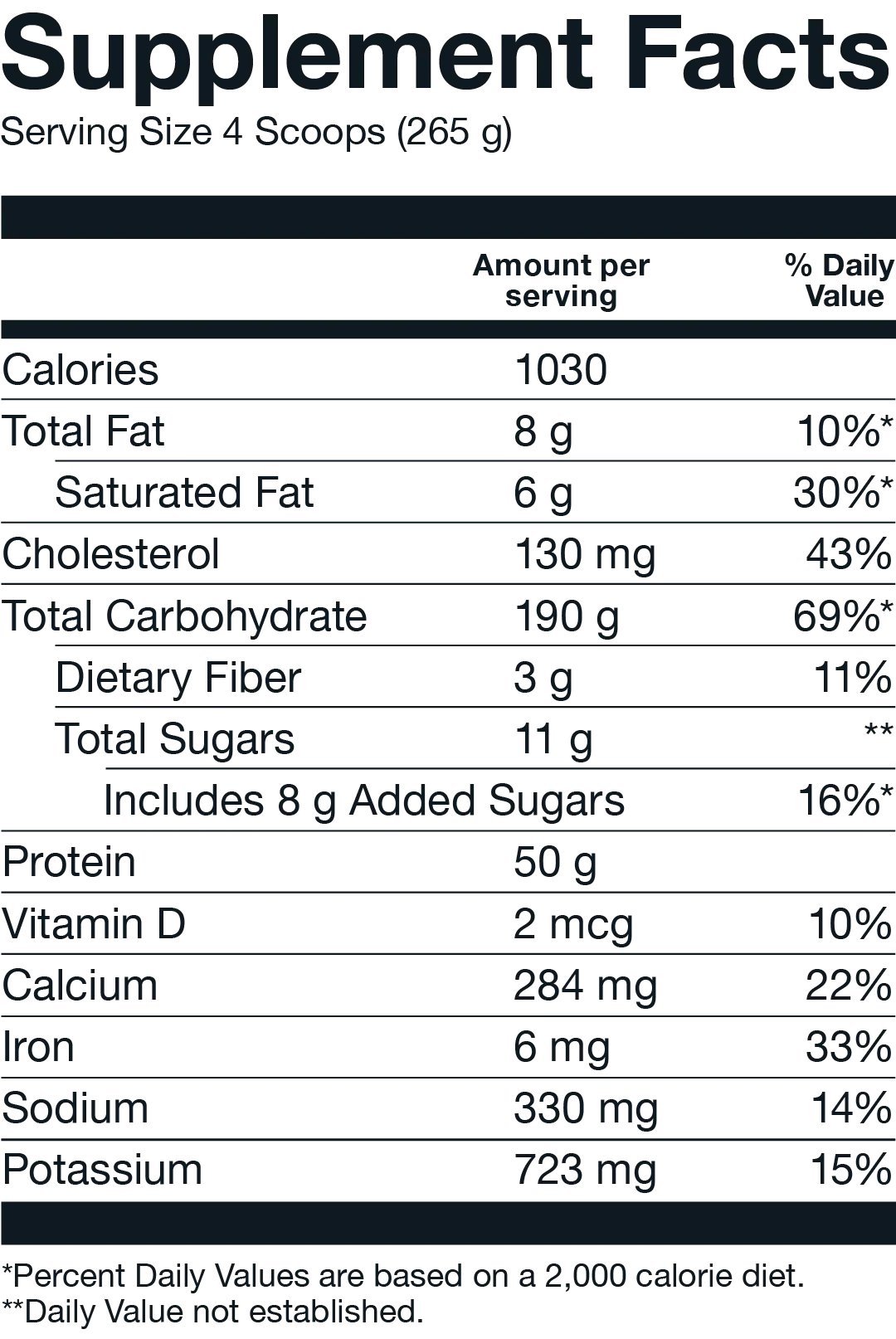 Basic Mass 15 Lbs